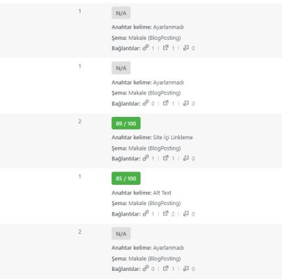 Wordpress SEO Eklentisi Rankmath Site Ici Linkleme Raporu Site İçi Linkleme Nedir? Nasıl Yapılır? Wordpress SEO Eklentisi Rankmath Site İçi Linkleme Raporu