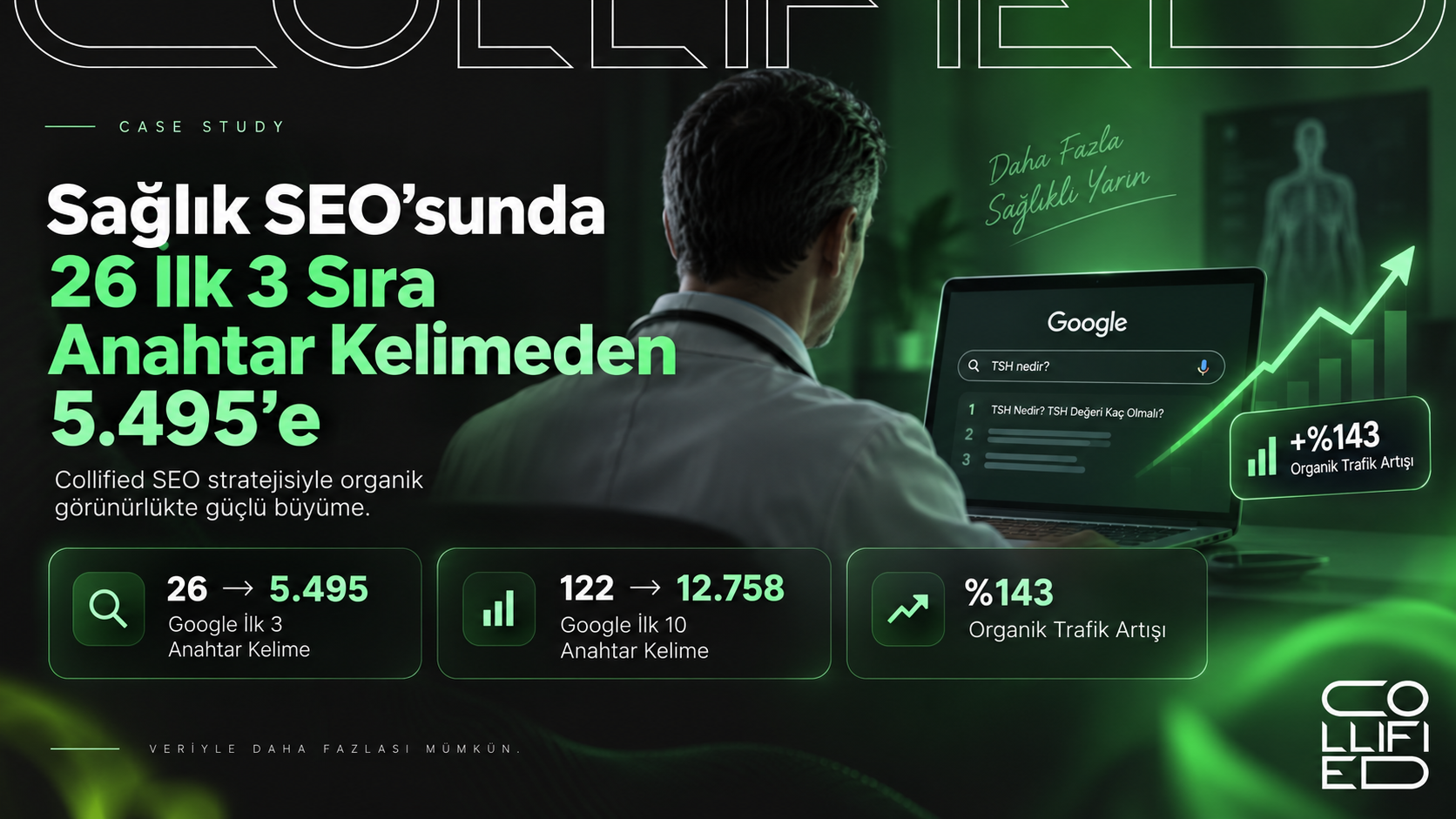 seo case study ozgur kilickesmez Sağlık SEO’sunda Google'da İlk 3'te 26 Anahtar Kelimeden 5.495’e seo case study ozgur kilickesmez Sağlık SEO’sunda Google'da İlk 3'te 26 Anahtar Kelimeden 5.495’e